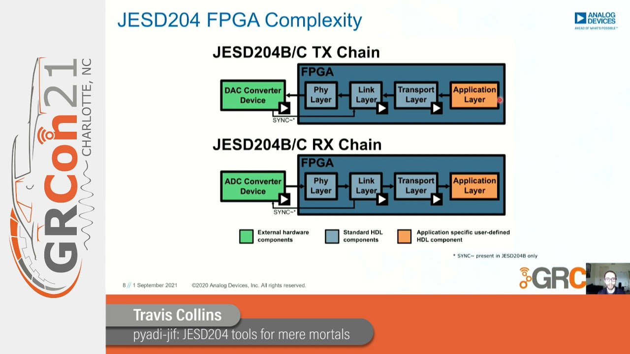 GRCon21 - pyadi-jif: JESD204 tools for mere mortals
