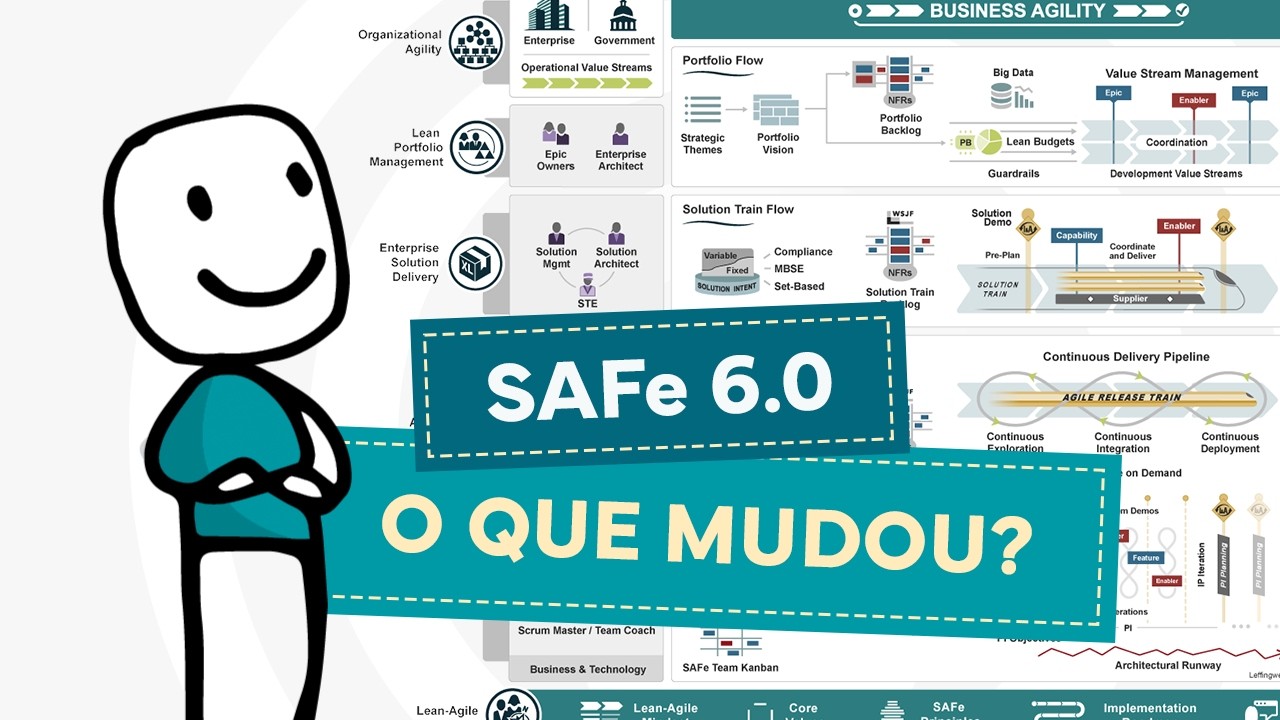 Explorando as Novidades do SAFe 6.0 | Scaled Agile Framework