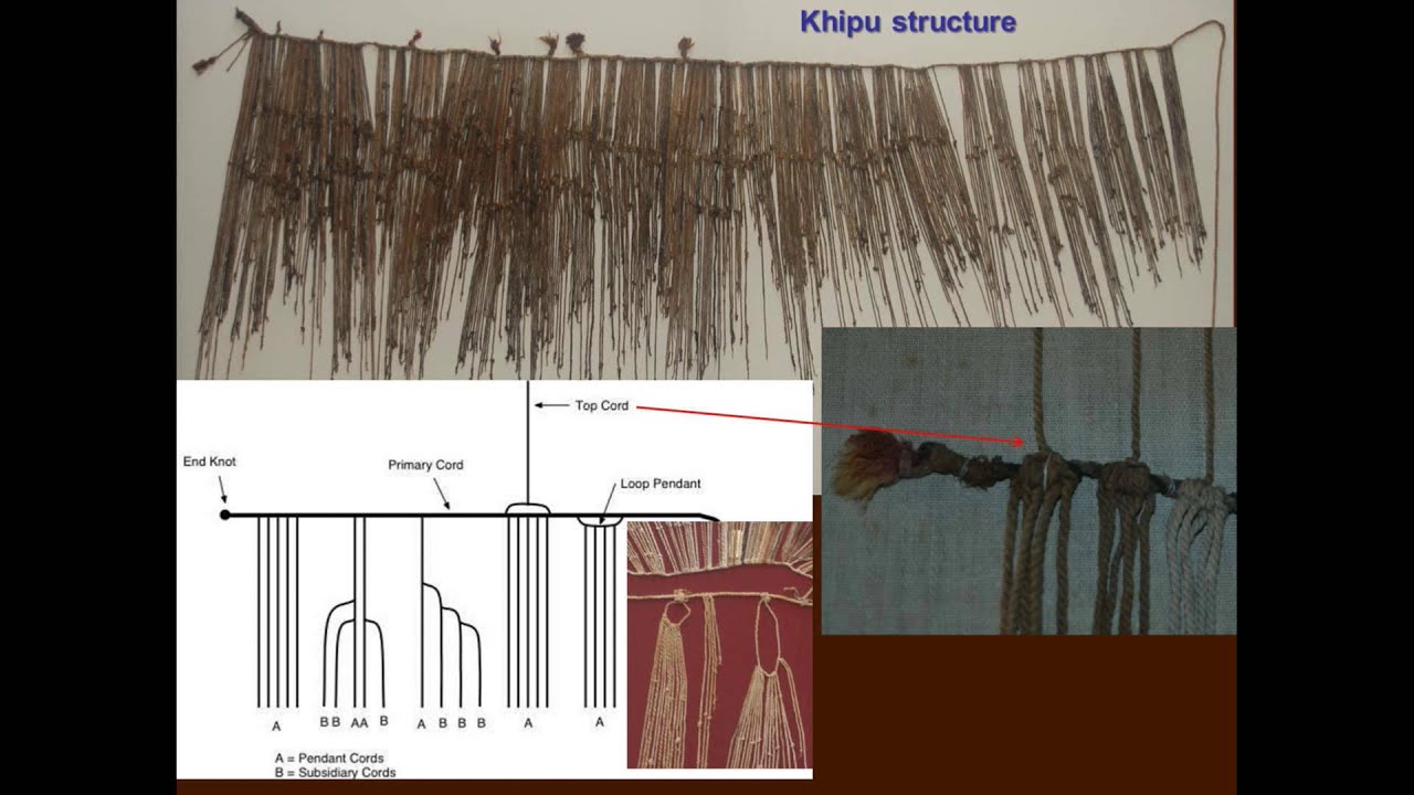 Symposium — Woven Worlds: The Social Lives of Andean Textiles (Gary Urton)