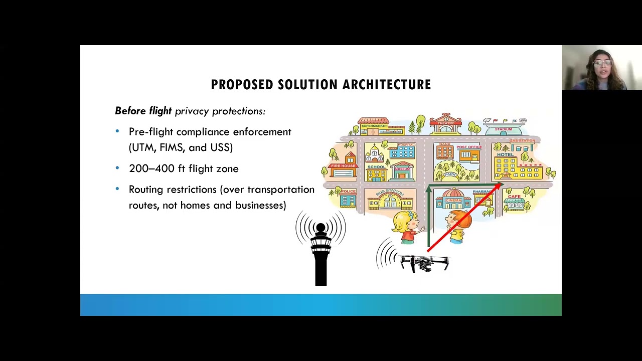Protecting Individual Privacy from Intrusive Drone Surveillance CYSE 587 Team C