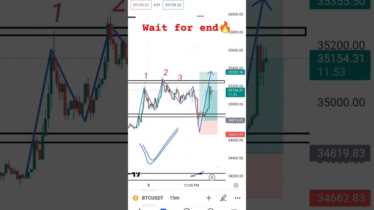 Triple top chart pattern trap #trap trading 🔥🔥🔥🔥💯