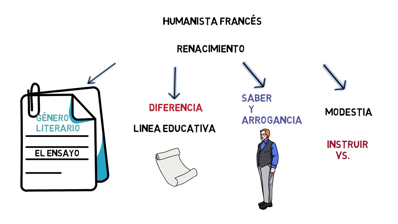 Maestros de Maestros: Michel Montaigne | 