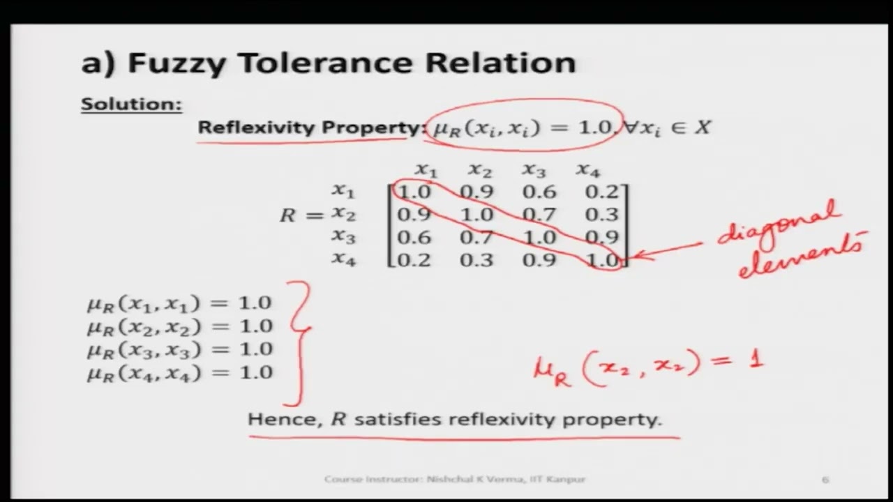 Fuzzy Tolerance and Equivalence Relations- I #ch19 #swayamprabha