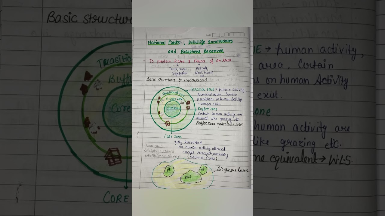 National parks, wildlife sanctuaries and biosphere reserve&hellip;#gk #staticgk #ssa #dsssb #exam #park