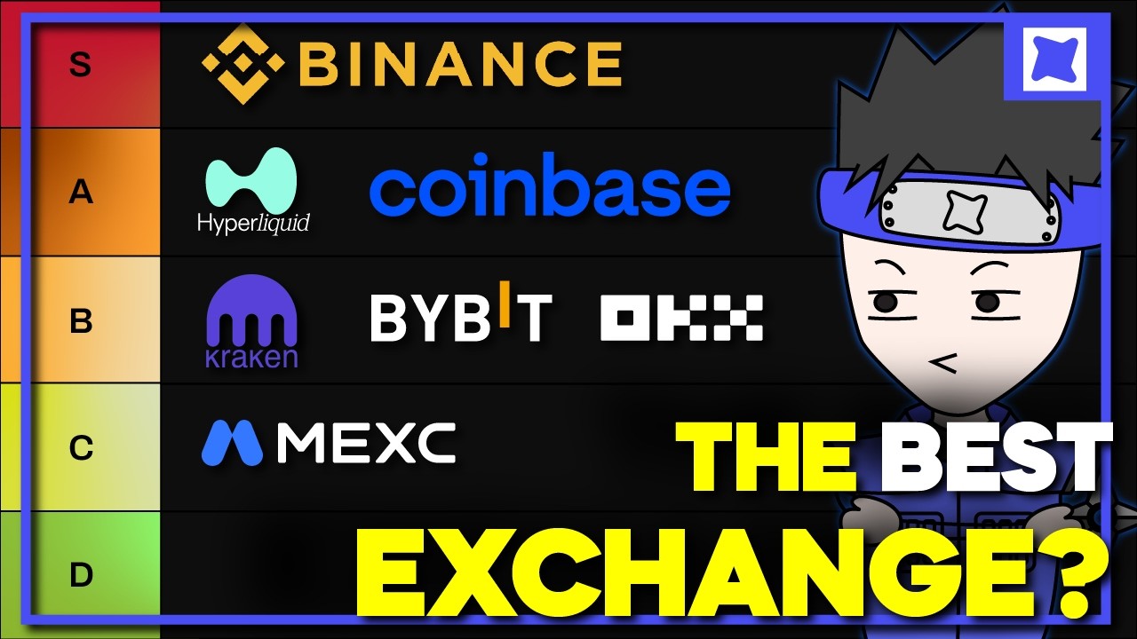 Rank The Best Crypto Exchange For Beginners [2026]