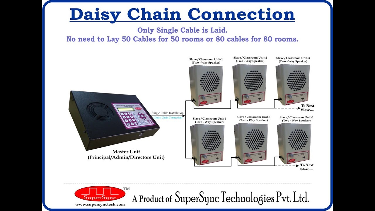 Announcement System With Talk Back and Automatic School Bell Facility Model : BS-101