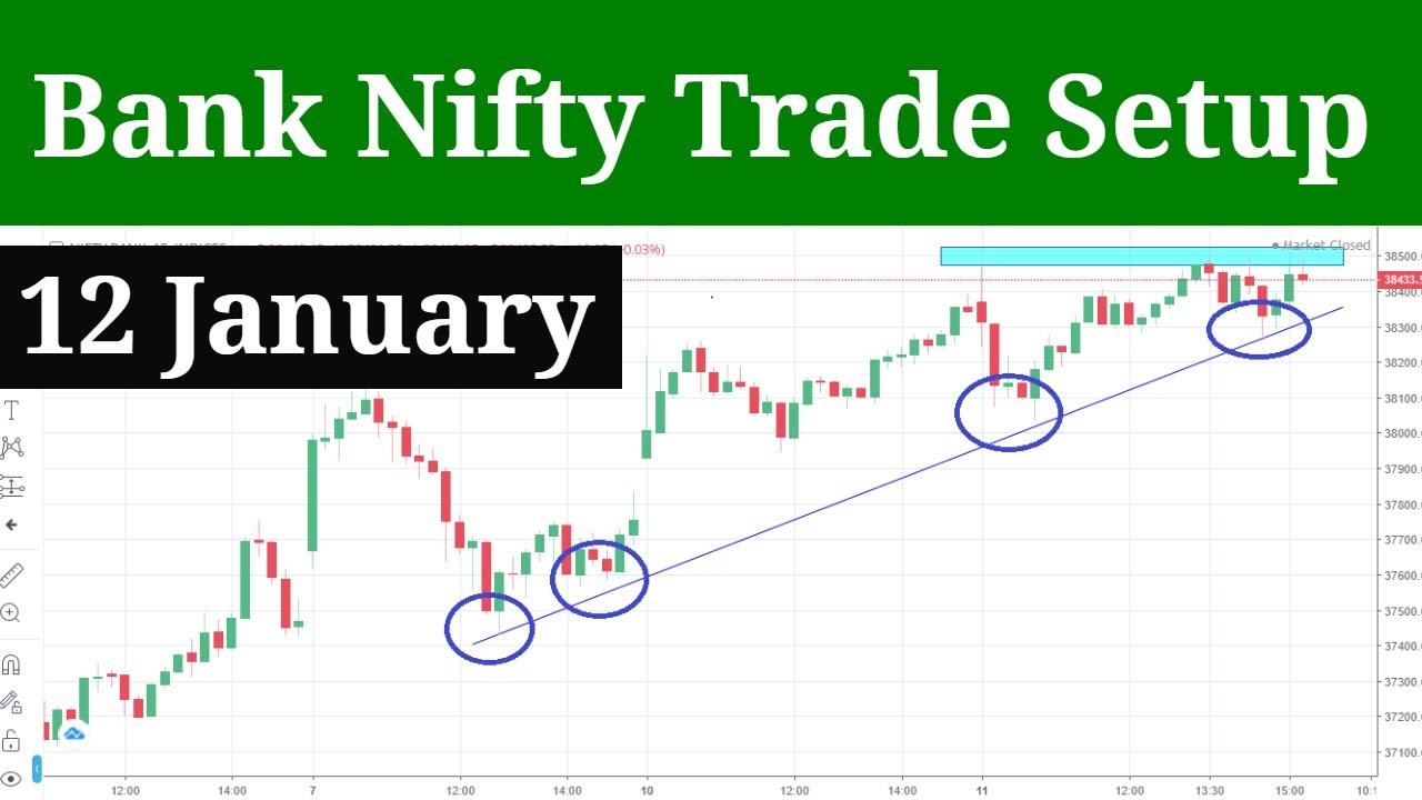 Bank Nifty Trade Setup for Wednesday 12 January 2022, Episode - 8