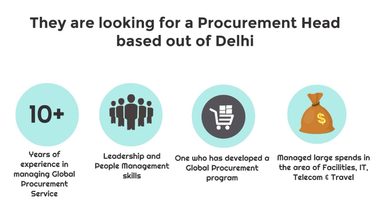 Head of Procurement | Job Description