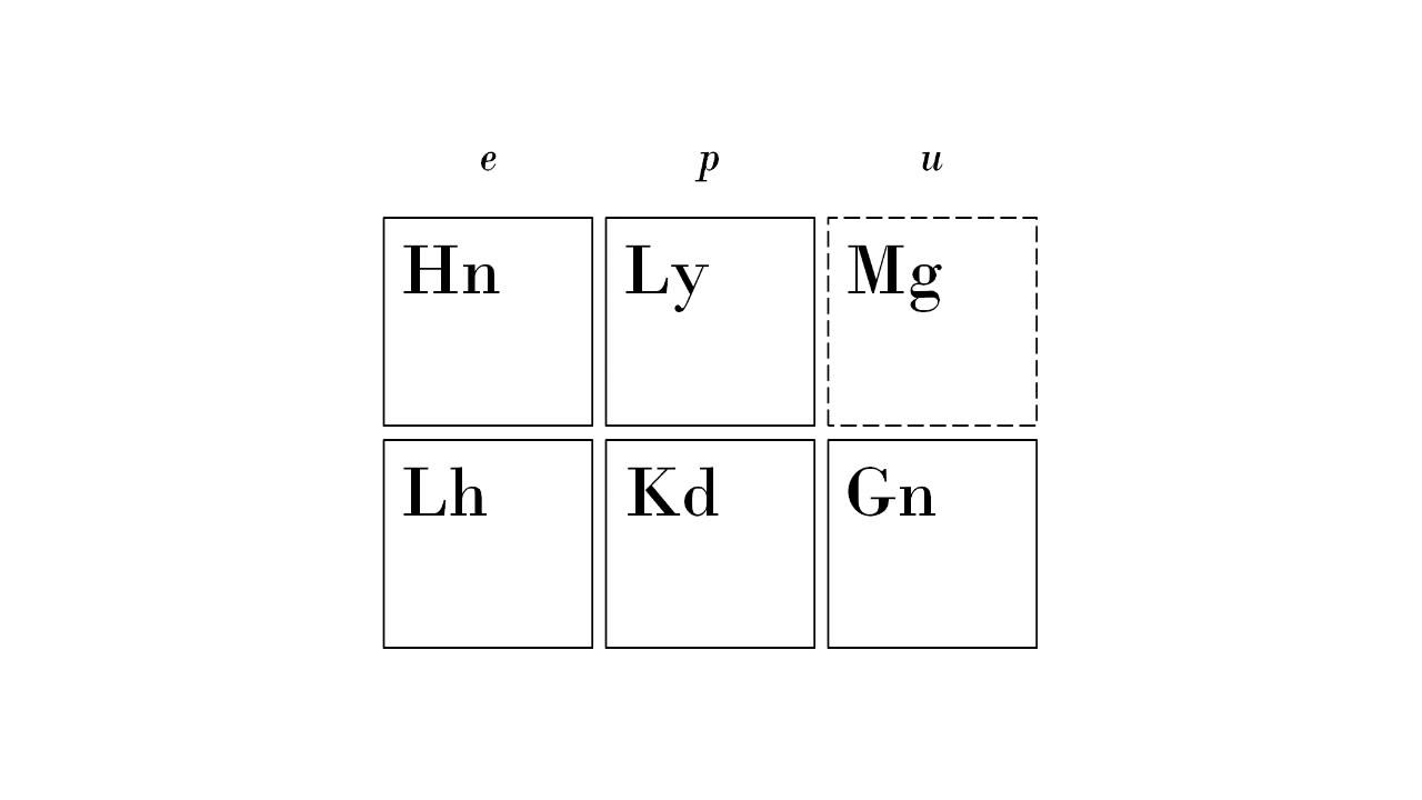 SoGreatandPowerful : The Standard Model