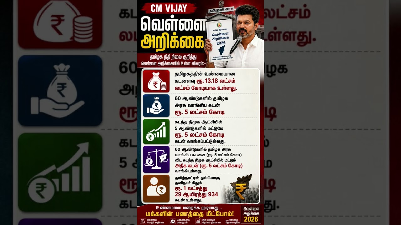 📊 Tamil Nadu's Debt Truth? CM Vijay Releases White Paper &ndash; What Does It Reveal?