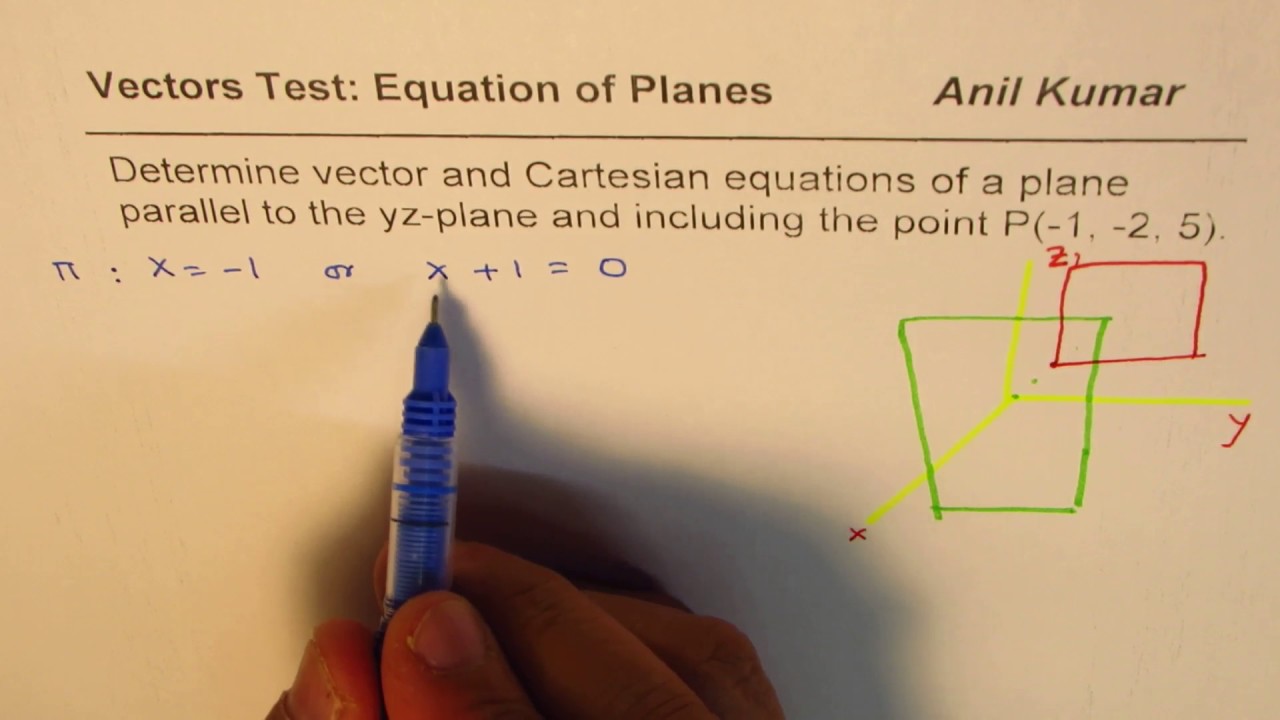 Determine Vector and Cartesian Equation of Plane parallel to yz-plane passing through point 1, 2,