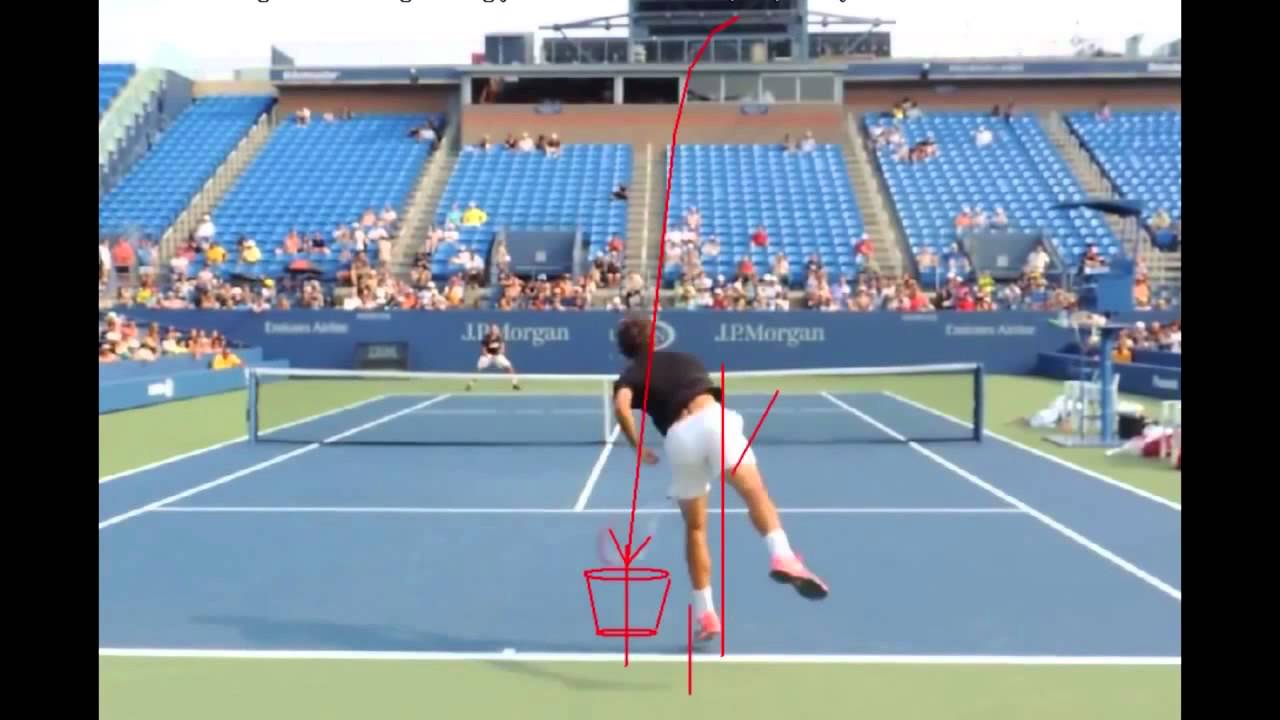 Lezioni di Tennis: Il Servizio di Federer
