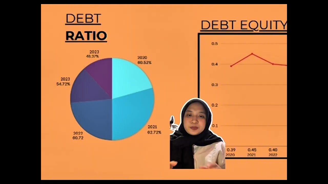 GROUP ASSIGNMENT : ANALYSIS OF CORPORATE FINANCIAL PERFORMANCE: A TREND & COMPARATIVE STUDY.