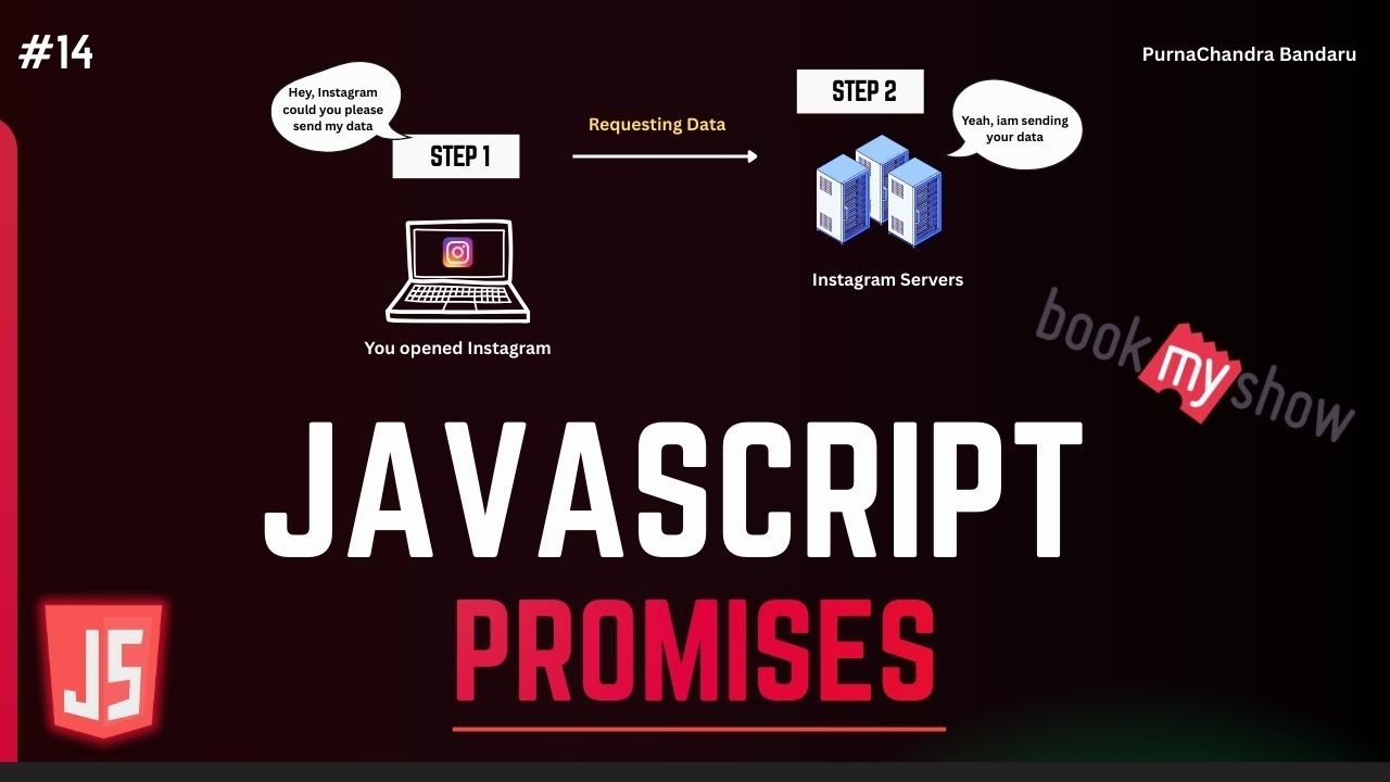 14 JavaScript Promises Explained in Telugu | Async JavaScript Made Easy | Beginner to Advanced