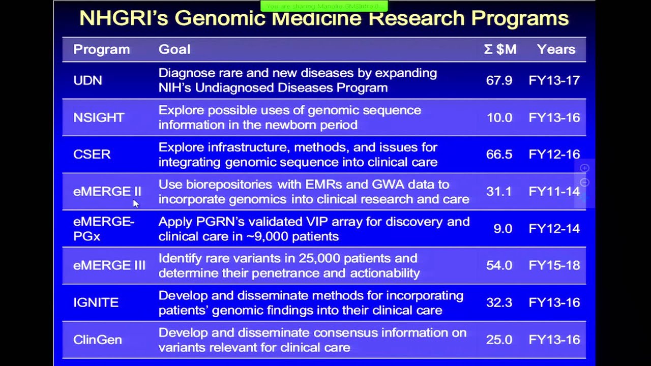 Overview of NHGRI Genomic Medicine Programs - Teri Manolio
