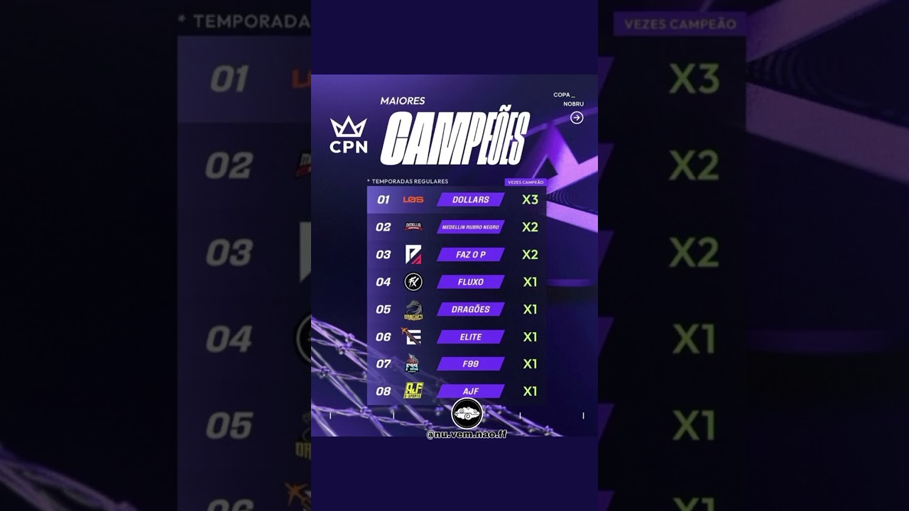 MAIORES CAPE&Otilde;ES DA COPA NOBRU 🏆CPN #CPN #NOBRU #COPANOBRU #FREEFIRE #FYP