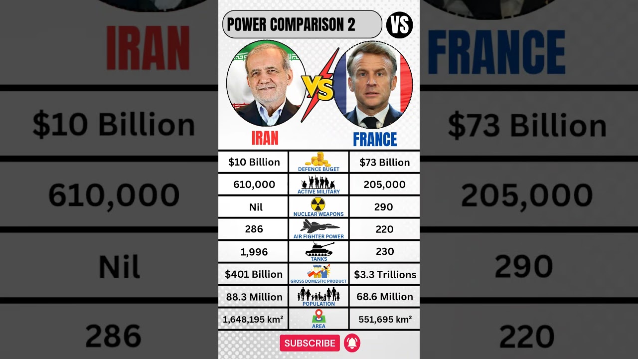 France 🇫🇷 VS Iran 🇮🇷 Military 2026