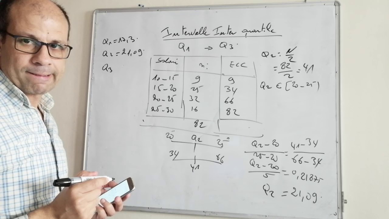 L intervalle inter quartile