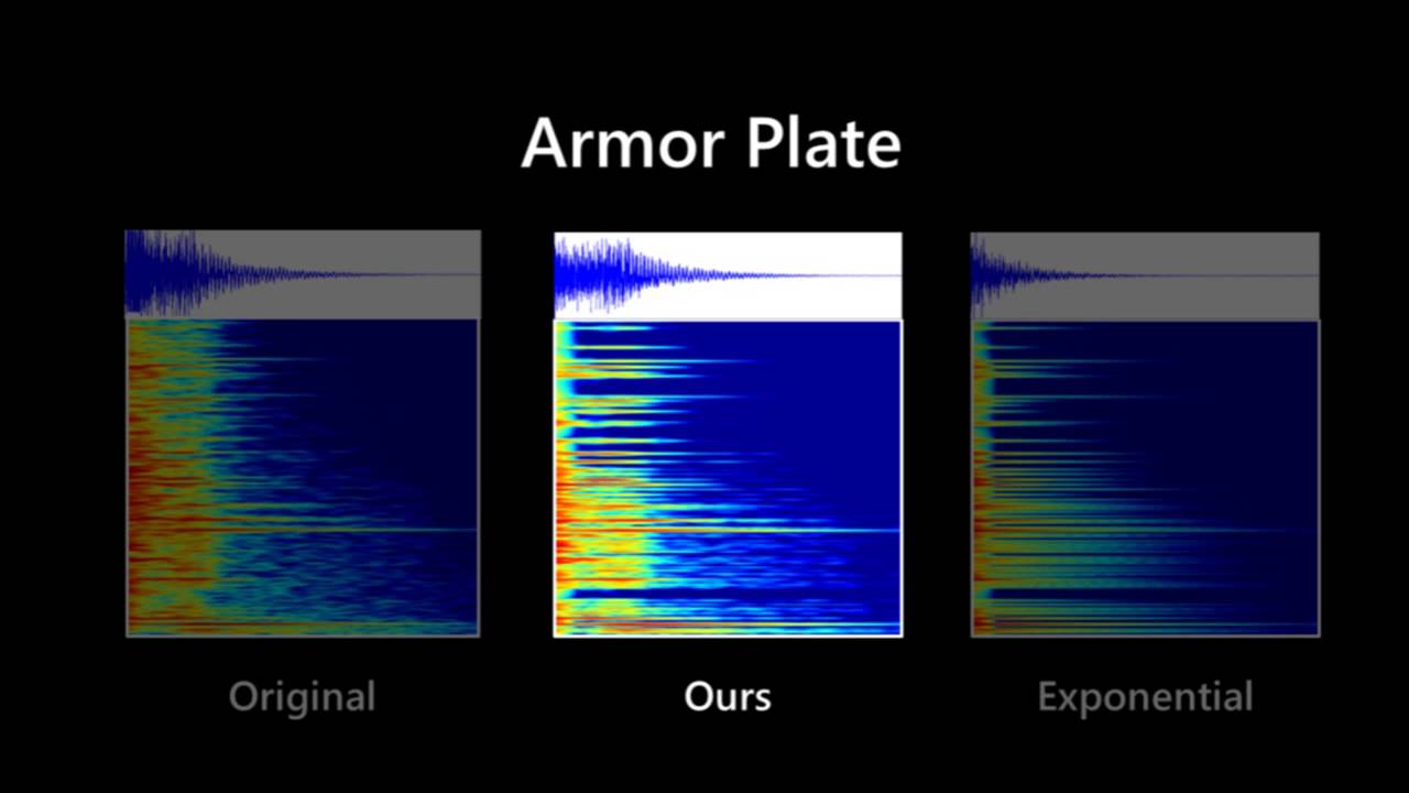 Sound Synthesis for Impact Sounds in Video Games