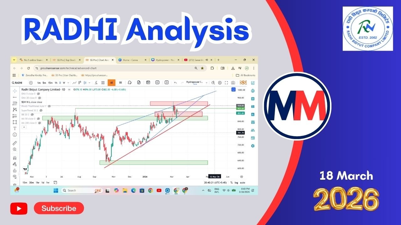 RADHI Analysis #viral #trading #stockexchange #stockmarket #newvideo #nepse #nepal #hydropower
