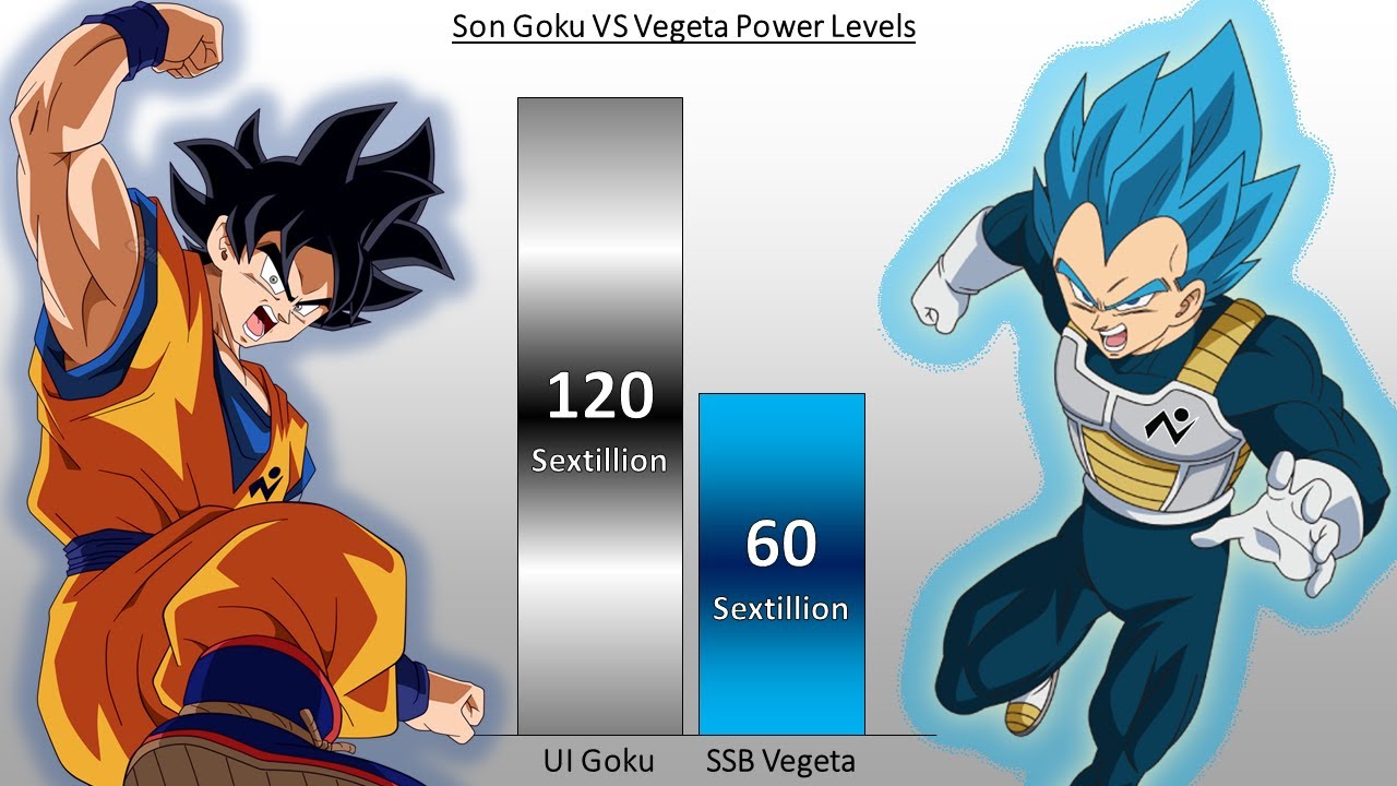 Goku VS Vegeta Power Levels All Forms Dragon Ball Z/Super (Updated)