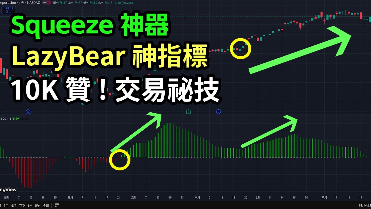 TradingView 最強指標！Squeeze Momentum Indicator 完整教學｜超 10 萬點讚熱門第一！