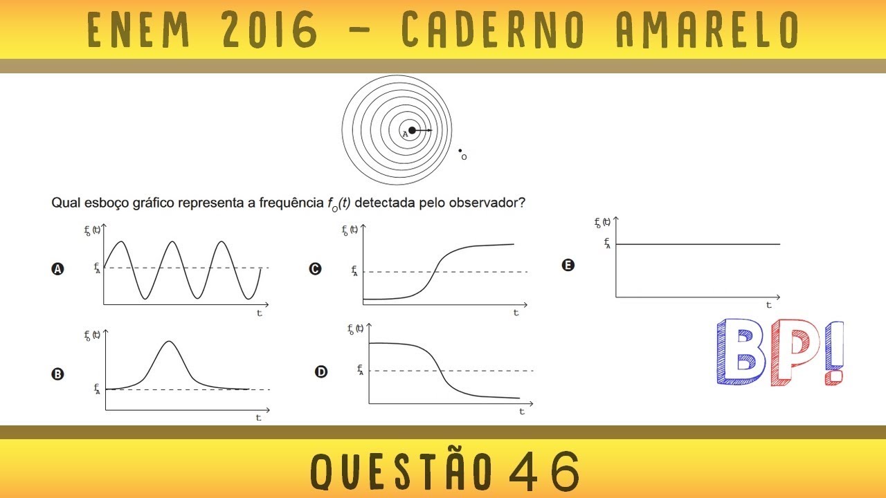 #Enem2016 — Caderno amarelo, questão 46 (Ondulatória)
