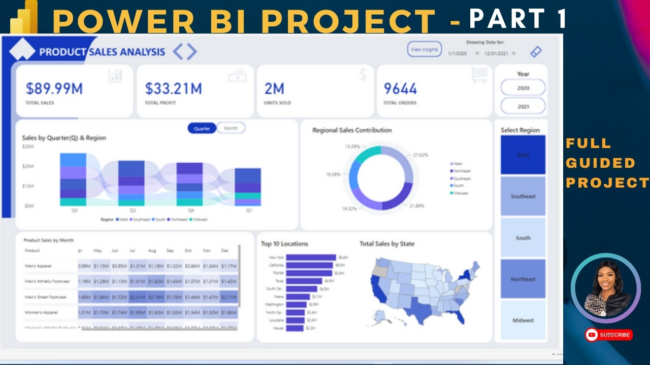 Amazing Power BI Project - Product Sales Analysis Dashboard(Part 1) | Power BI Tutorial