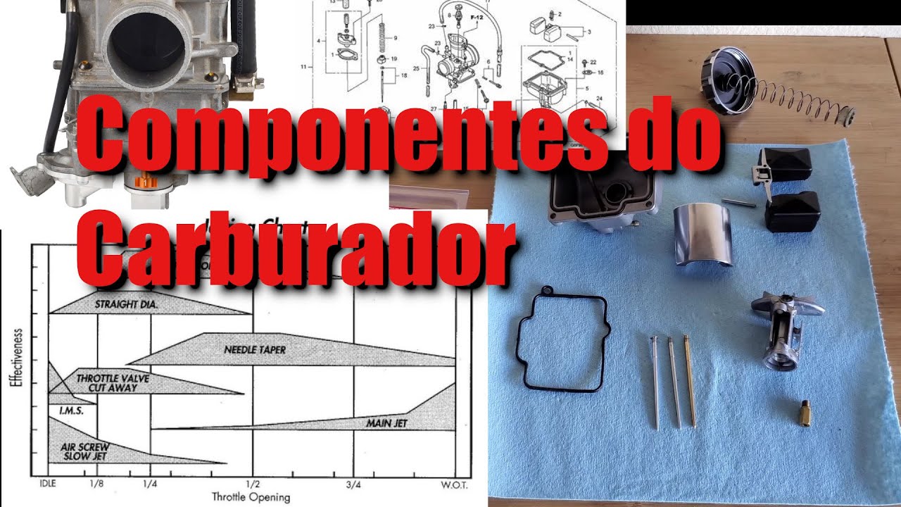 Componentes do Carburador - Como Afetam a Carburação