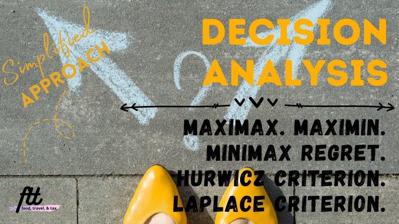 DECISION ANALYSIS | Maximax, Maximin, Minimax Regret, Hurwicz Criterion, and Laplace Criterion.
