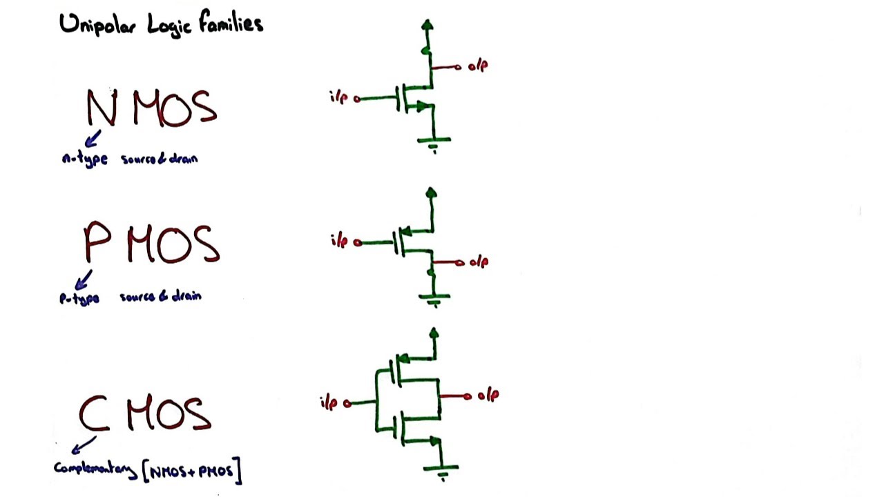 [02] Digital Electronics | Intro to Bipolar Logic Families شرح عربي