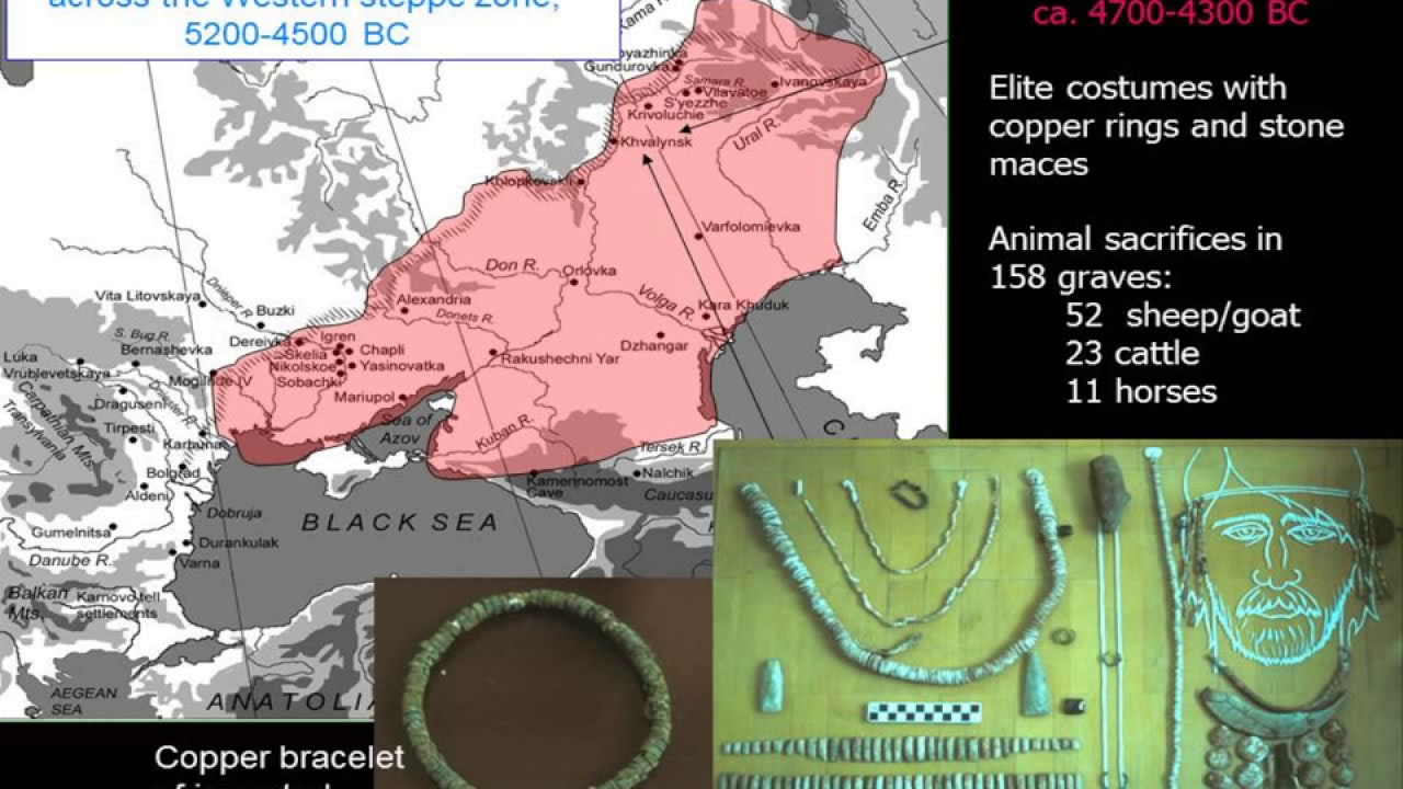 Horseback Riding and Bronze Age Pastoralism in the Eurasian Steppes