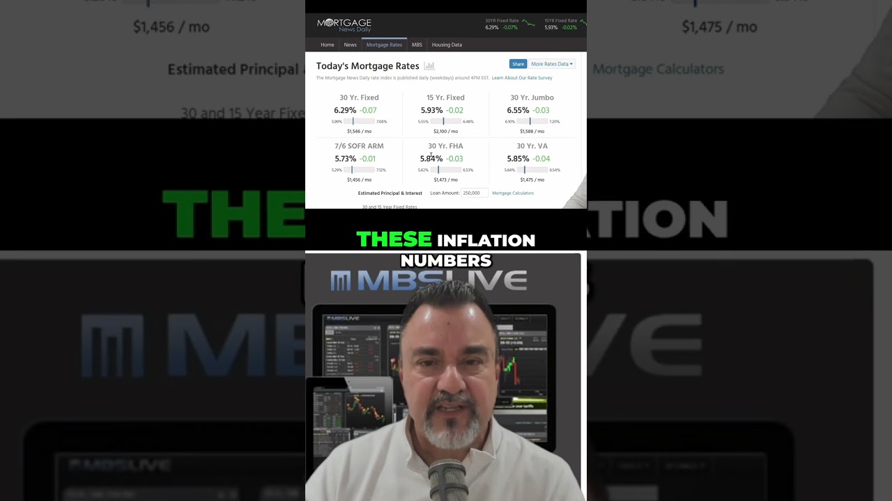 Inflation Numbers CRUSHED Expectations: Did Economists Miss It? #shorts