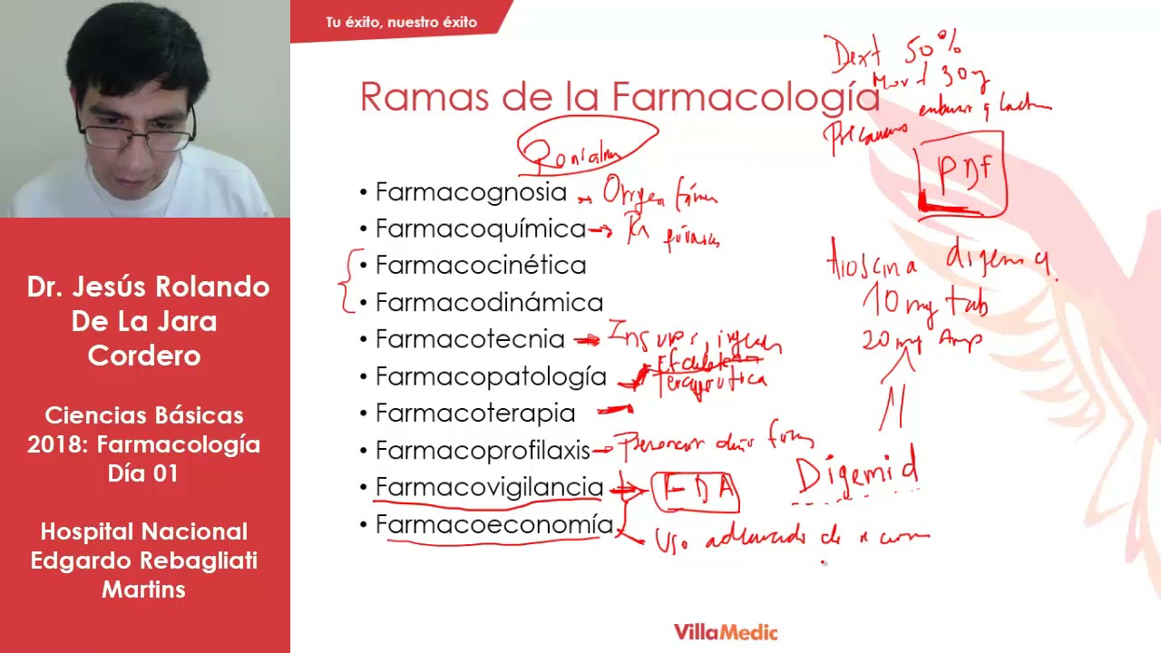 Repaso ENAFB Farmacologia Dia 1