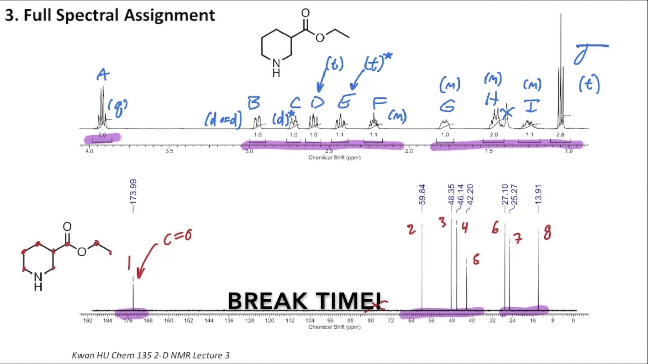 2D NMR- Worked Example 4 (Full Spectral Assignment)