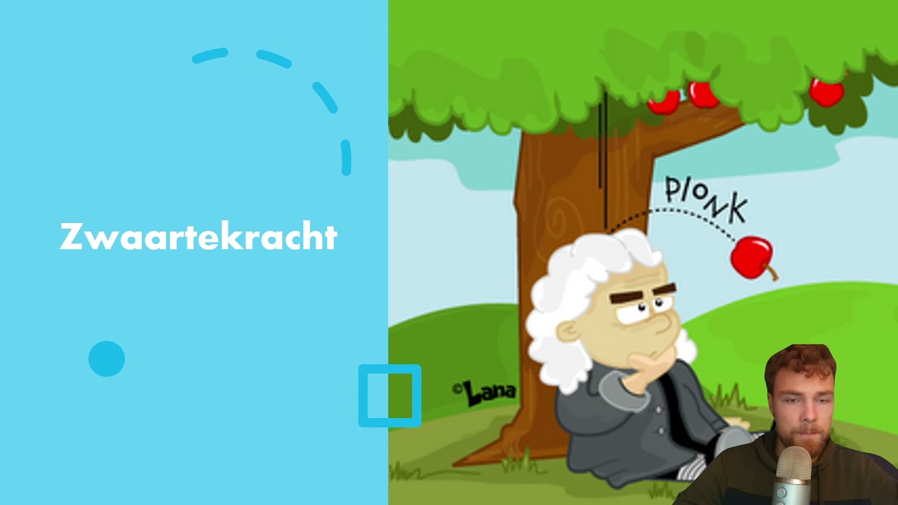 H2.1 Voorkennis jaar 2 en Soorten Krachten 3VWO