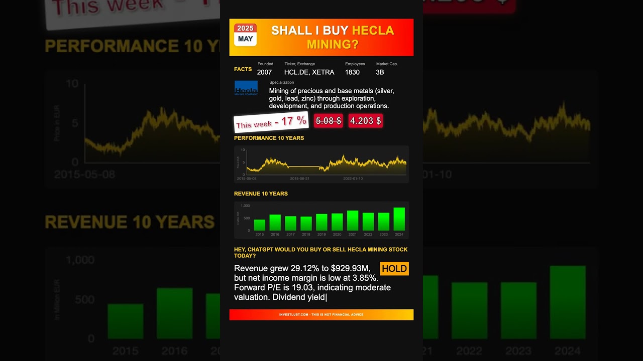 Hecla Mining stock analysis - would ChatGPT buy or sell today? [May 2025]