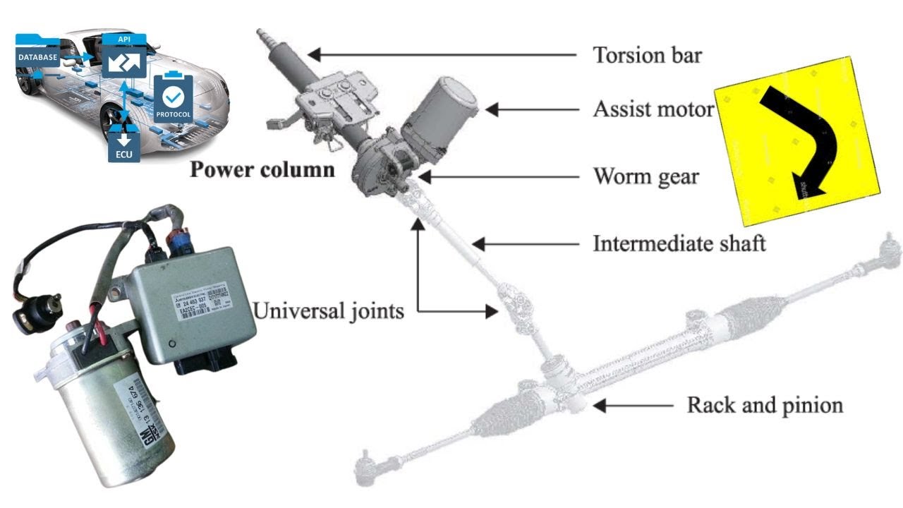 what is electric power steering ecu and how it works?#car  #auto #engineering    #electronic