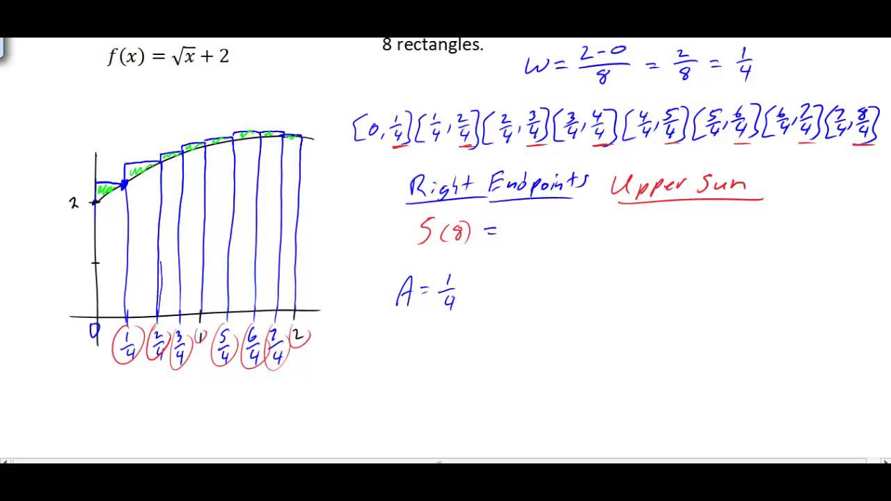 Upper and Lower Sums Example 1