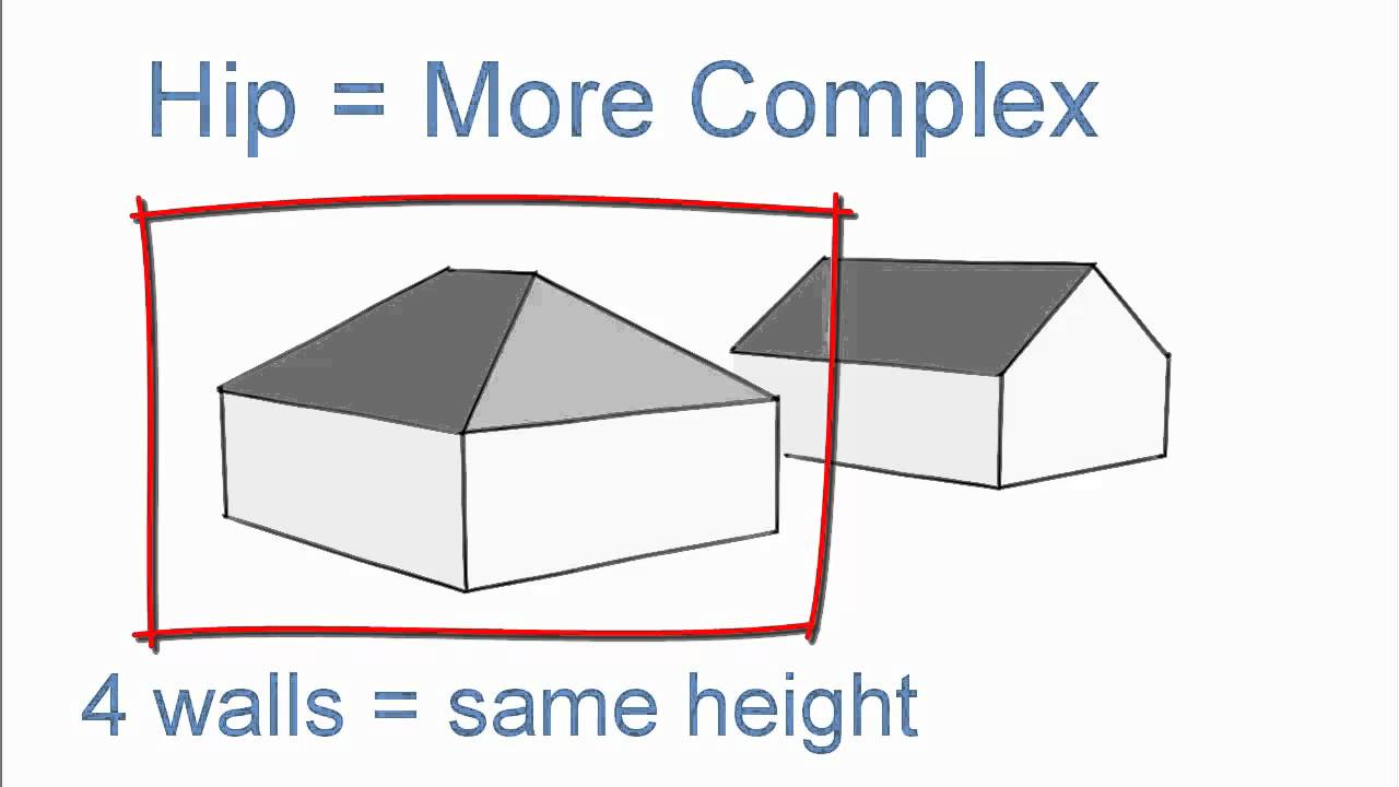 Houseplans.com  Gable vs. Hip Roofs