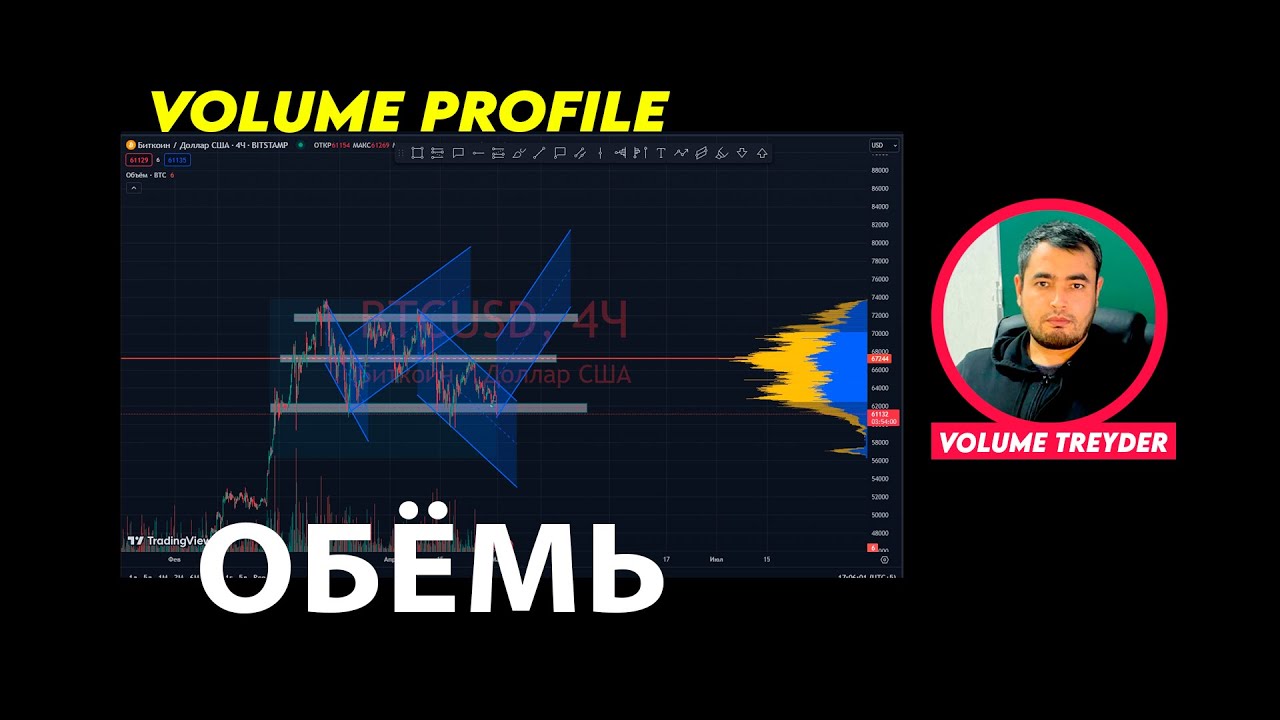 Volume profile haqida  - Volume Treyder