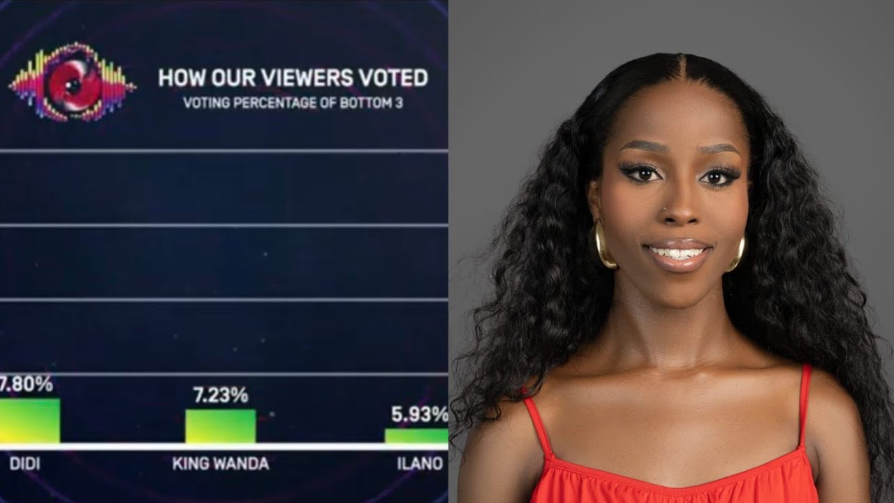 Bbmzansi Sunday Live Eviction: Иллано выселен из дома