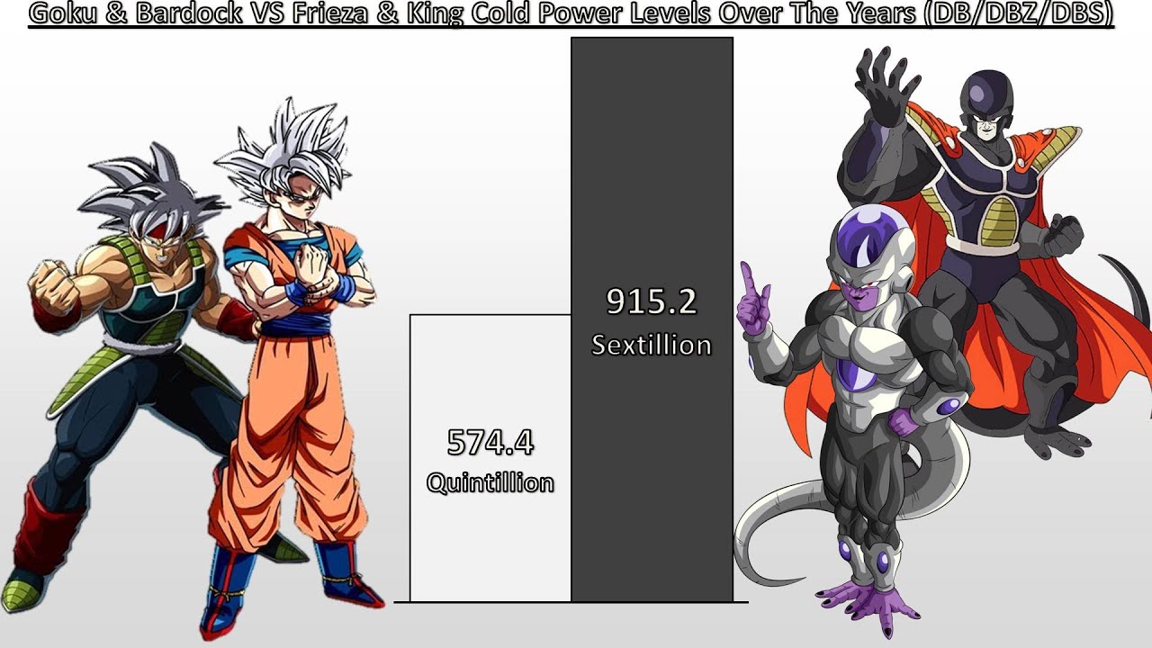 Goku + Bardock VS Frieza + King Cold Power Levels Over The Years (DB/DBZ/DBS)