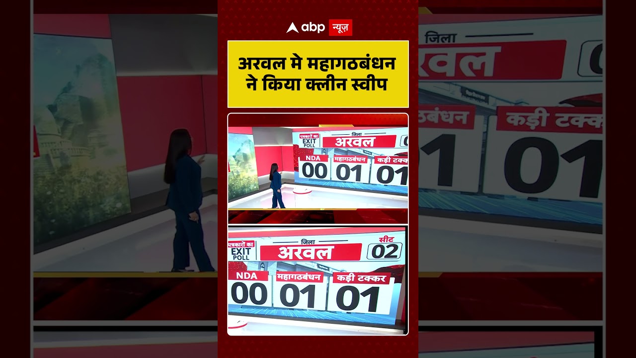 Arwal मे Mahagathbandhan ने किया  Clean Sweep | Bihar Election 2025 | Exit Poll 2025 #shorts