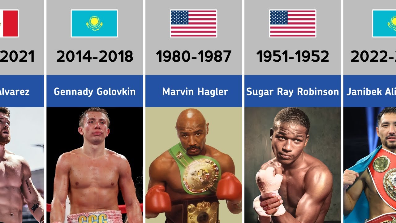Every World Middleweight Boxing Champions (1884-2025)
