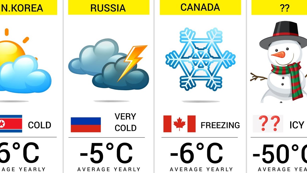 World Coldest Countries - 190 Countries Compared