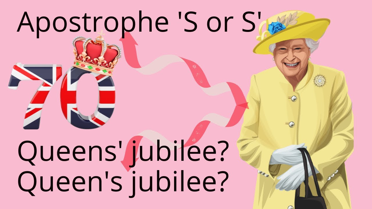 The apostrophe. The possessive case, or Saxon genitive, clearly explained.