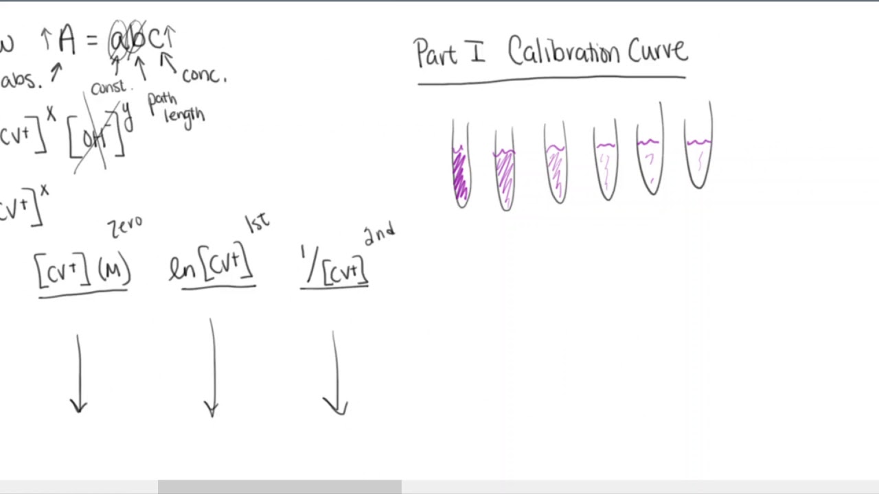 Crystal Violet Fading Pre-Lab
