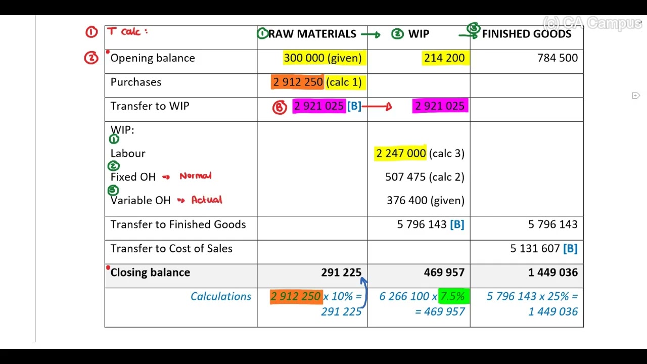 IAS 2 - Example 4 (13 Min)