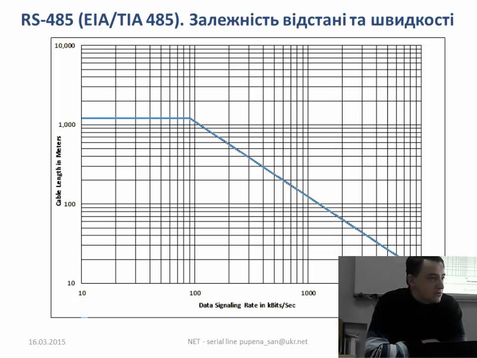 2 1 Стандартні асинхронні послідовні інтерфейси